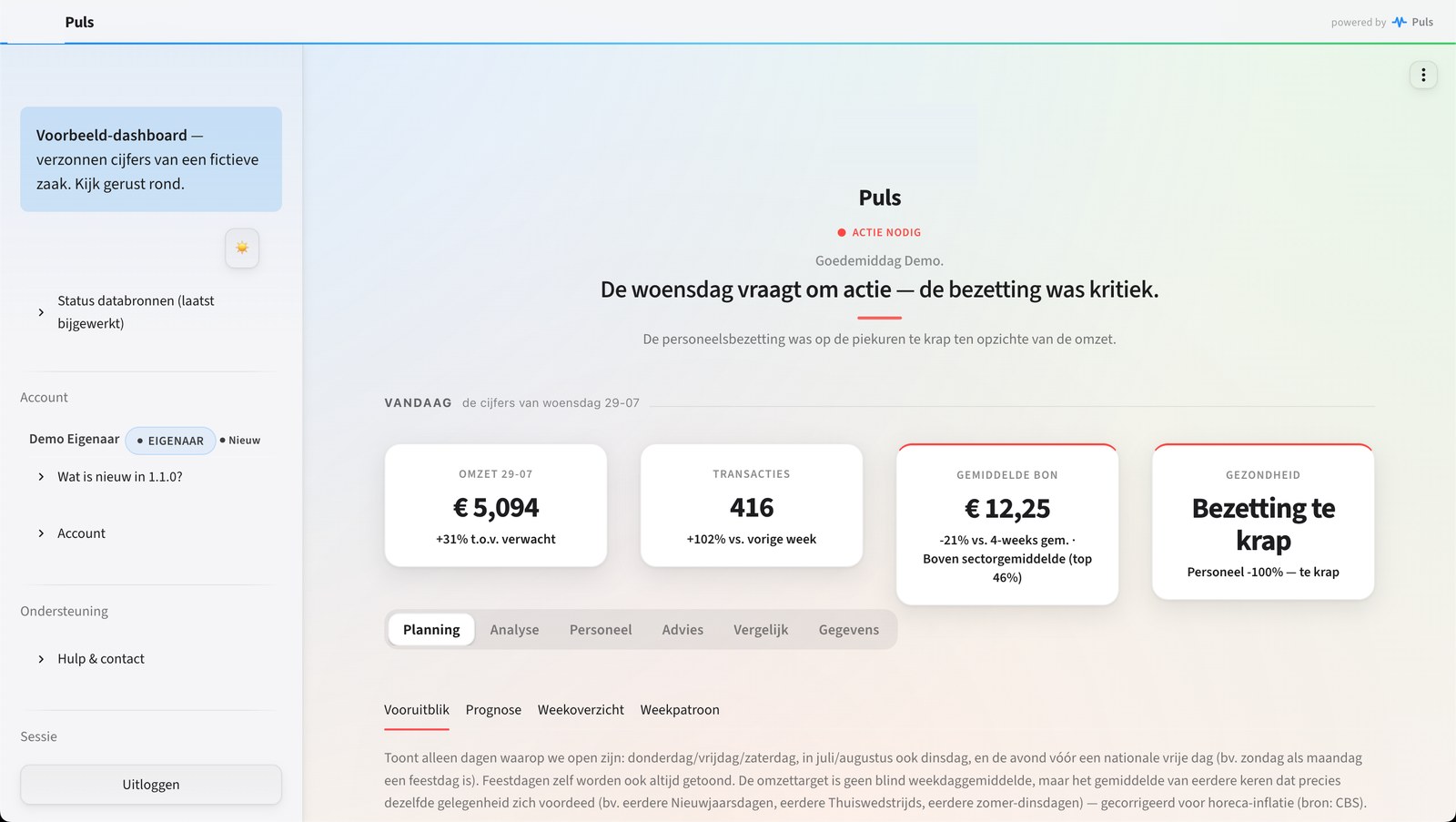 Het Puls-dashboard: omzet, transacties, gemiddelde bon en personeelsbezetting van vandaag in één oogopslag, met een concreet advies bovenaan.